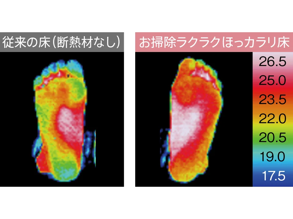 足の裏のサーモグラフィ。従来の床（断熱材なし）に比べてお掃除ラクラクほっカラリ床は全体的に赤くなっている。