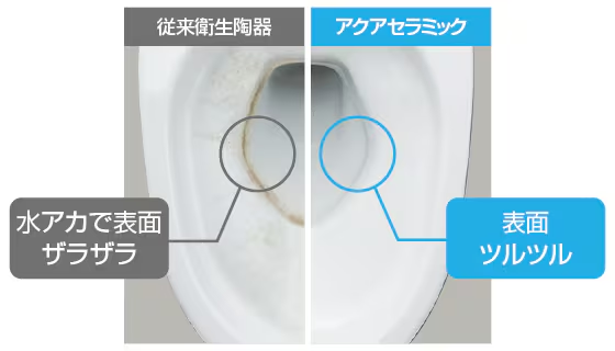 水アカも汚物も落とせる「アクアセラミック」
